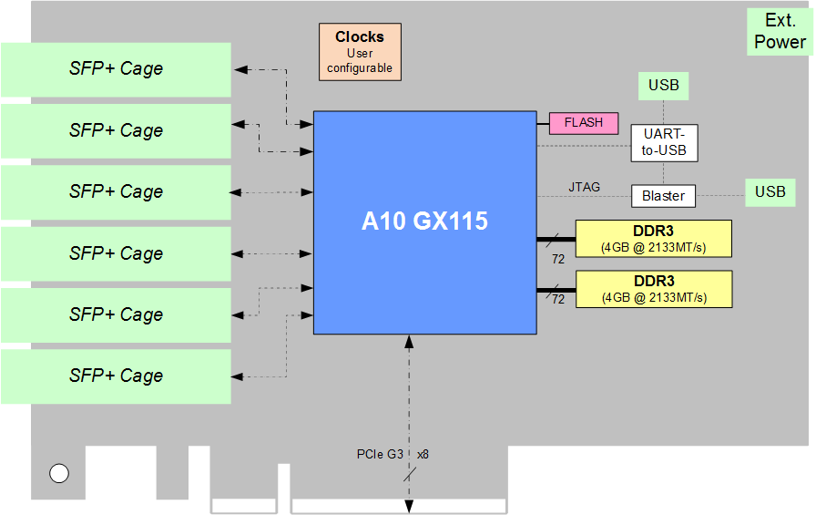 385A-SFP block diagram