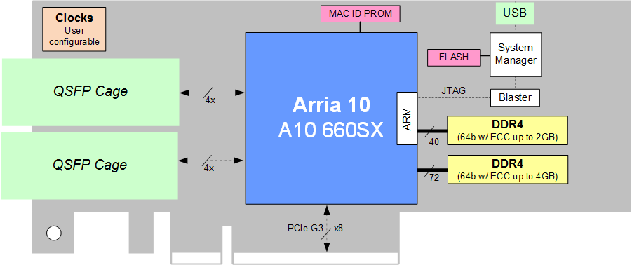 385A-soc block diagram