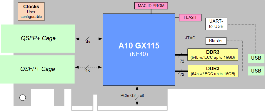 385A block diagram