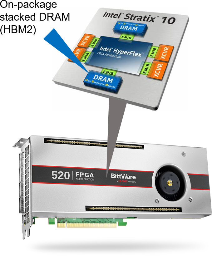 520 card with Stratix 10 MX illustration