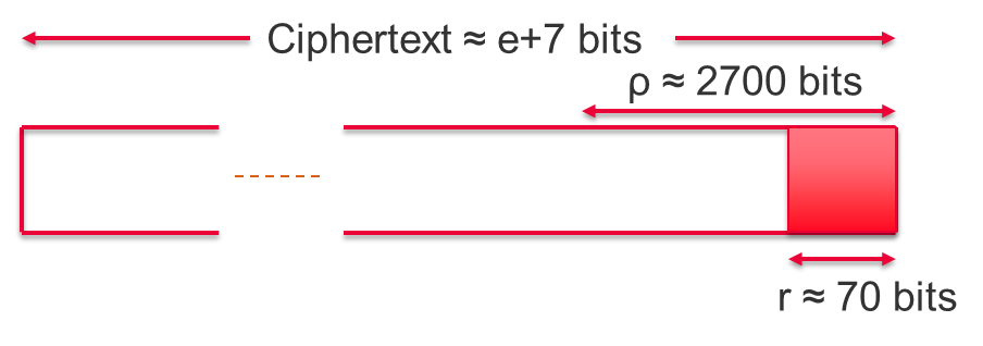 DGHV Ciphertext Size