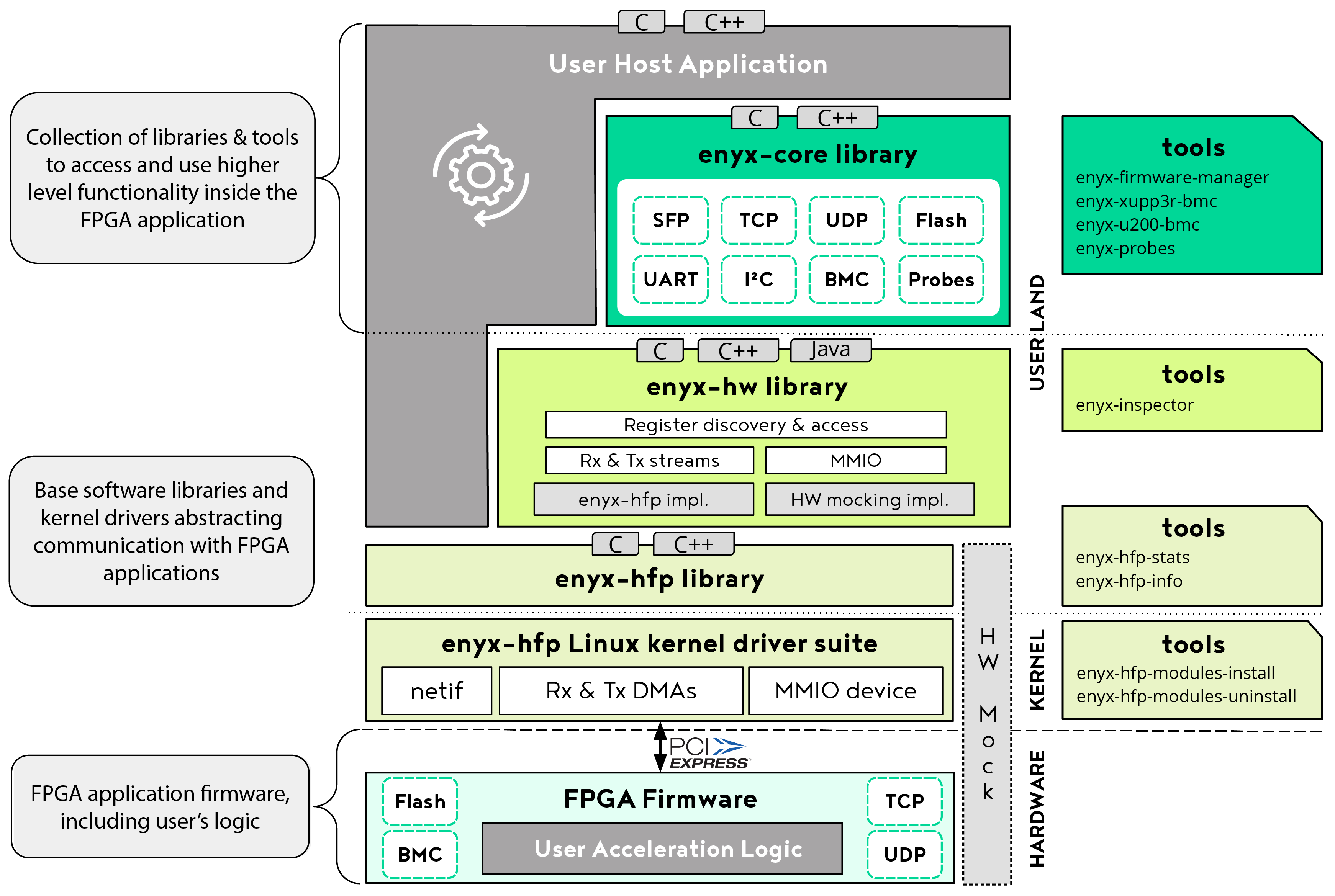 Enyx software stack diagram
