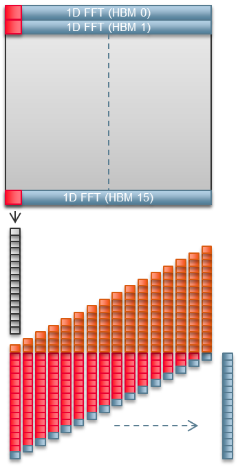 1 FFT delayed start illustration