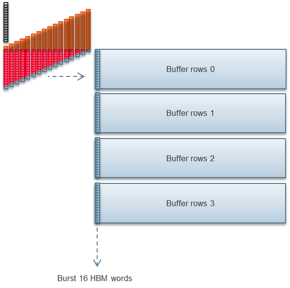 32-byte burst illustration