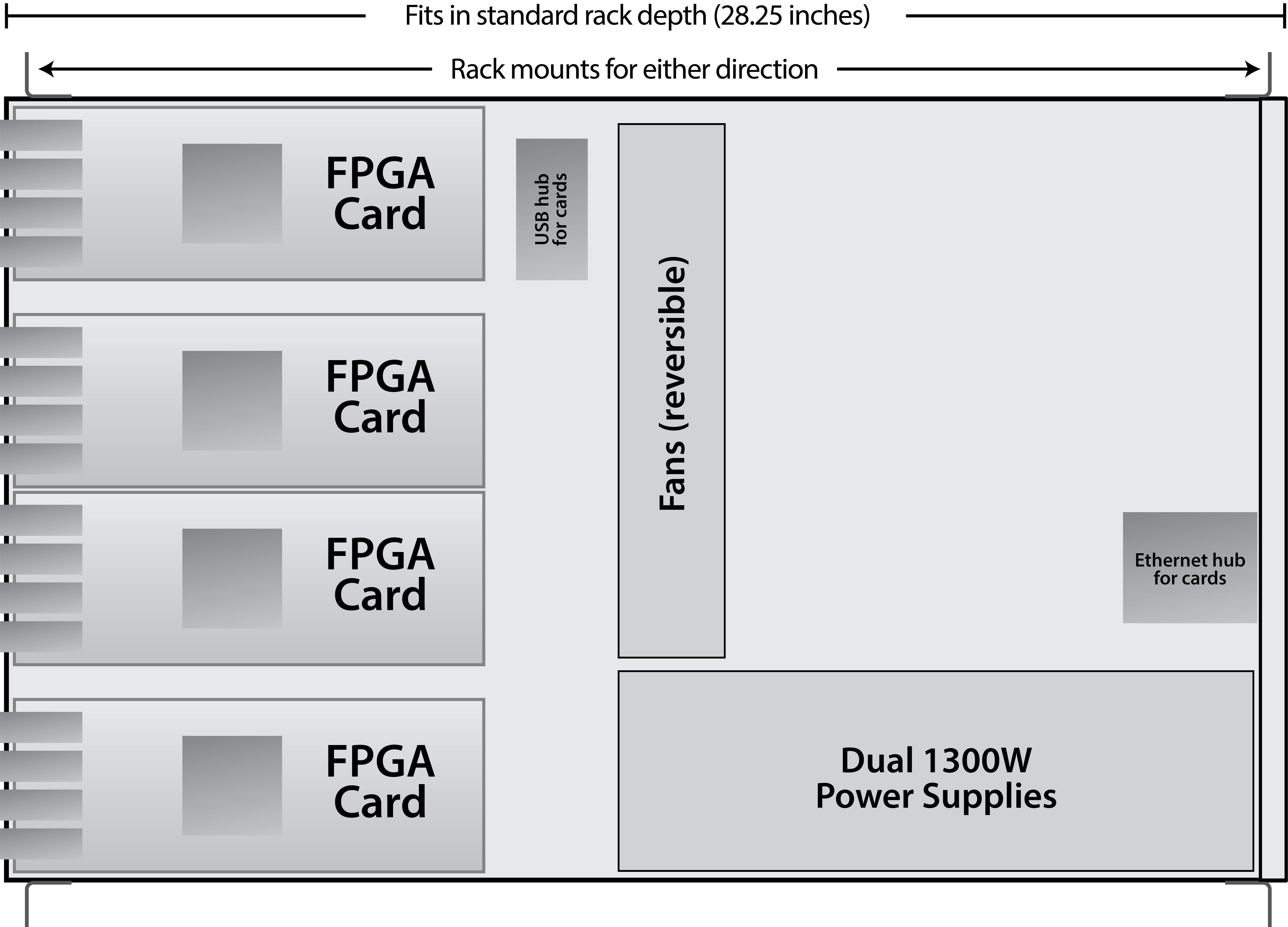 TeraBox 140EB FPGA enclosure block diagram