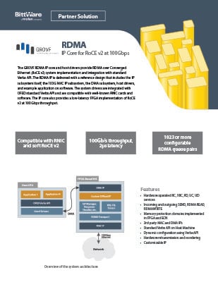 Grovf RDMA datasheet thumbnail
