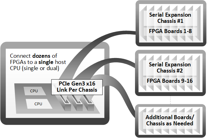 Serial Expansion chassis illustration