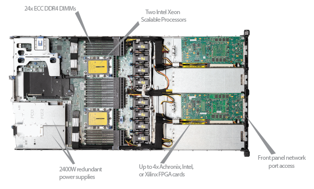 TeraBox 1400DN server inside with feature callouts